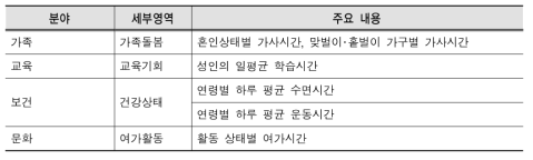 생활시간조사 중 성인지 통계 활용 문항