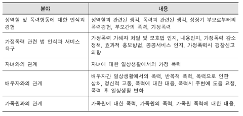 가정폭력 실태조사 주요 내용