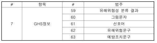 국가위험물정보시스템의 GHS 정보 제공 범위