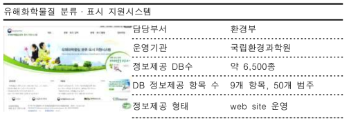 유해화학물질 분류·표시 지원시스템