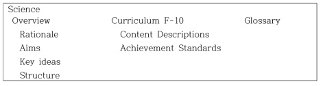 호주 과학과 교육과정의 목차 출처: Australian Curriculum Assessment and Reporting Authority(2016b)