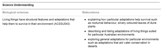 6학년 내용 설명 중 과학적 이해 영역(생물과 화학) 출처: Australian Curriculum Assessment and Reporting Authority(2016b)