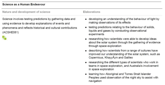 6학년 내용 설명 중 인간 노력으로서 과학 영역 출처: Australian Curriculum Assessment and Reporting Authority(2016b)