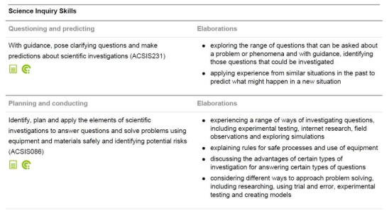 6학년 내용 설명 중 과학적 탐구 기능 영역(질문과 예측, 계획과 수행) 출처: Australian Curriculum Assessment and Reporting Authority(2016b)