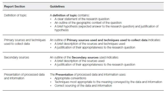 현장 보고서 구성 및 지침의 예 출처: Victorian Curriculum and Assessment Authority(2015a), p.13