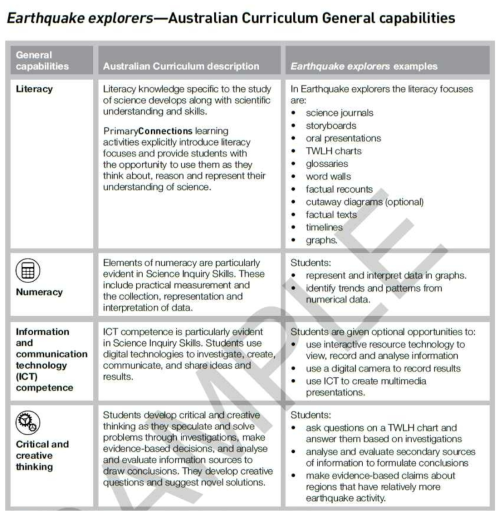 일반 능력 계발을 위한 Earthquake explorers의 활동 출처: Australian Academy of Science(2016a)