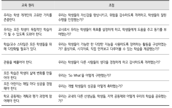 교육 원칙에 따른 교사 성찰의 초점