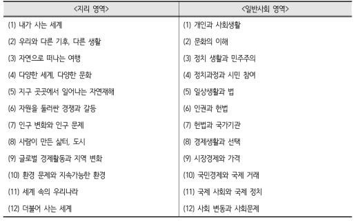 2015 개정 중학교 사회과 교육과정 단원 구성