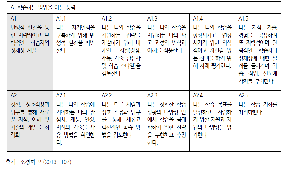 앨버타 주 역량 지표