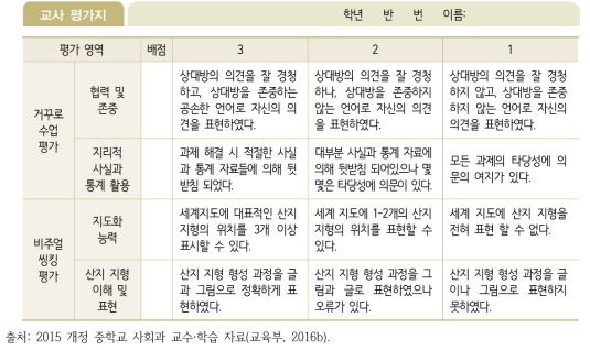 사회과 평가 자료 예시: 교사 평가지 ①