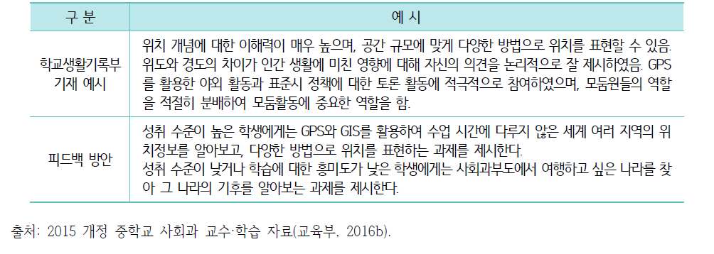 사회과 교수･학습 자료에 제시된 평가 기록 및 피드백 예시