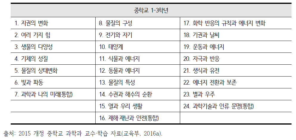 2015 개정 중학교 과학과 교육과정의 ‘과학’ 단원 구성(중학교 1~3학년군)