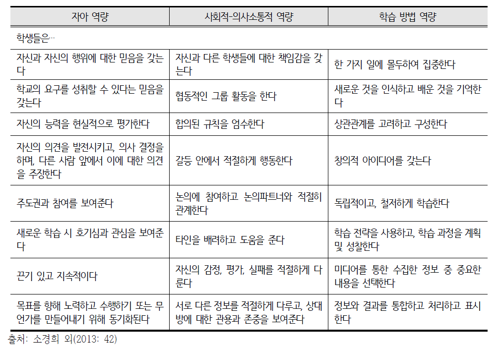 함부르크 주 범교과적 역량