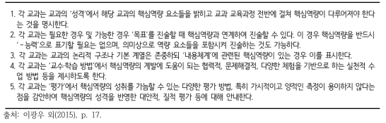 2015 개정 교과 교육과정의 역량 반영 지침