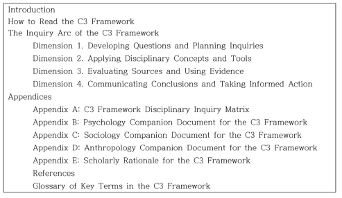 C3 프레임워크의 목차 출처: National Council for the Social Studies(2013), pp.3-4