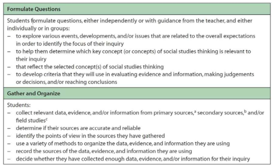 탐구 과정의 요소별 설명 출처: Ontario Ministry of Education(2013a), p.61