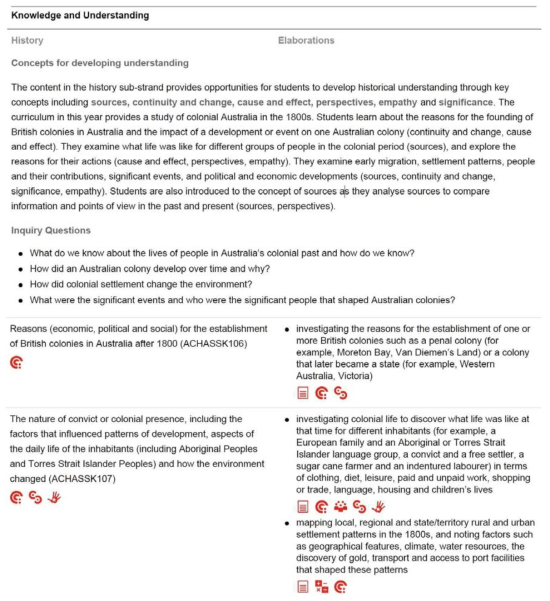 5학년 내용 설명 – 지식과 이해 영역 중 ‘역사’ 출처: Australian Curriculum Assessment and Reporting Authority(2016a)