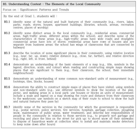 캐나다 온타리오 주의 ‘맥락의 이해’ 예시(1학년 인간과 환경 : 지역 사회) 출처: Ontario Ministry of Education(2013a), p.71