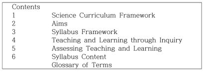 싱가포르 과학과 교육과정의 목차 출처: Singapore Ministry of Education(2013b)