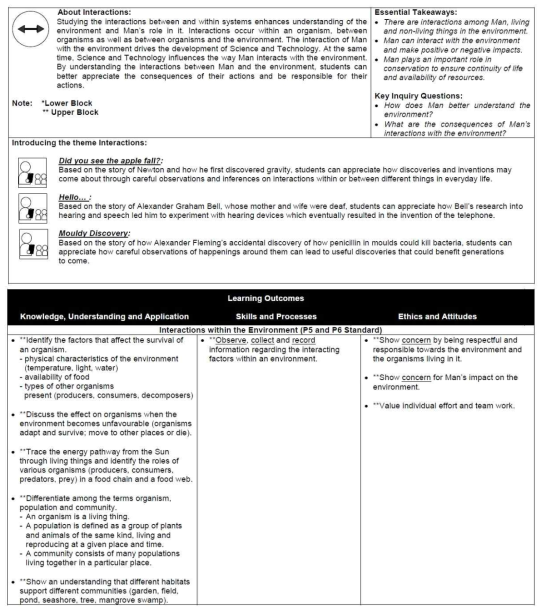 ‘상호작용’의 교육내용 – 환경 내 상호작용(5~6학년) 출처: Singapore Ministry of Education(2013b), p.41, p.45