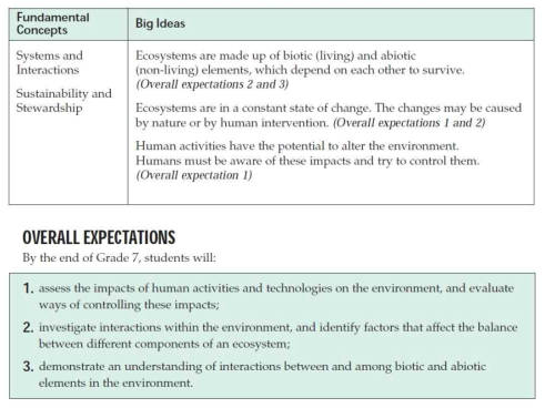 7학년의 생명 시스템의 이해 영역 - 기본 개념, 빅 아이디어, 전반적 기대 출처: Ontario Ministry of Education(2013b), p.126