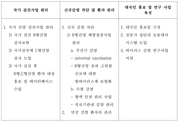 바이러스 간염 통합 관리 시스템 도입 전 활동