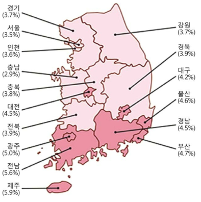 지역별 B형간염 표면항원 양성률 (출처: A nationwide seroprevalence of hepatitis B virus in 2009, Korea. presented in 18th annual meeting of the Korean Association for the study of the Liver)