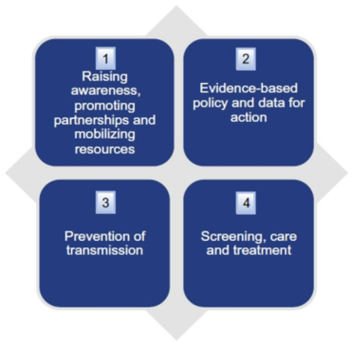 WHO 에서 제시하고 있는 바이러스 간염의 예방과 관리를 위한 4가지 기본전략 (출처: Prevention and control of viral hepatitis infection: a framework for global action. WHO 2012)