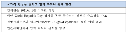 미국의 협력 파트너 관계 형성 항목