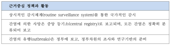 미국의 근거 중심 정책과 활동