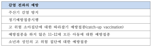 미국의 간염전파 예방 항목