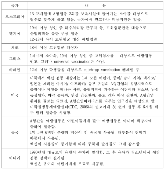 국가별 A형간염 백신 정책