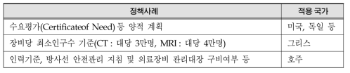 외국의 특수의료장비 설치 관련 정책사례