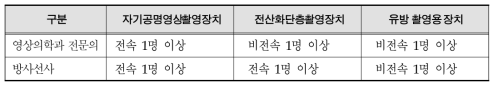 특수의료장비 설치인정기준(운용인력기준)