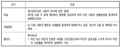 피해 결과 요구하는 유형의 입법례