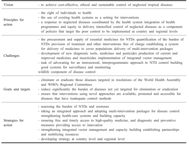 Key elements of the global plan to combat NTD 2008-2015