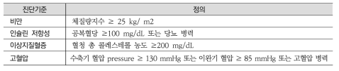 과거 검진자료 활용 시 대사증후군 정의(안)