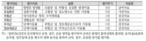 성과평가 부지표