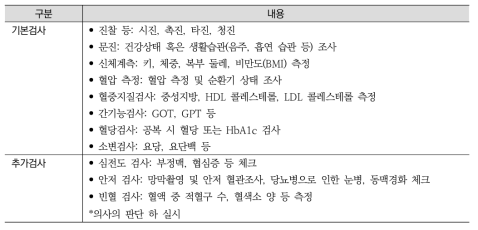 특정건강진단 검사항목