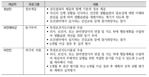 일본의 건강위험 수준별 표준 특정보건지도 내용