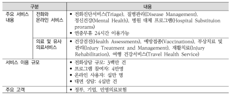 일본의 건강위험 수준별 표준 특정보건지도 내용