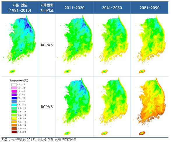 농업용 전자기후도: 대한민국 30m 해상도(예시, 평균온도)
