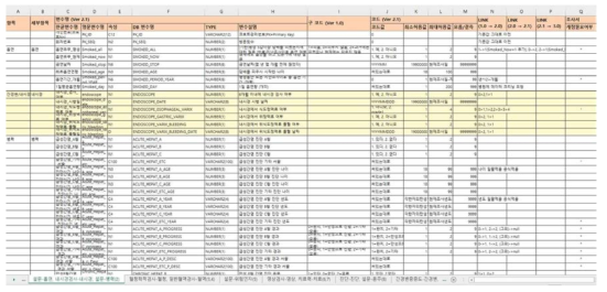 HCV 코호트 코딩북 version 2.1 세부내용 (일부)