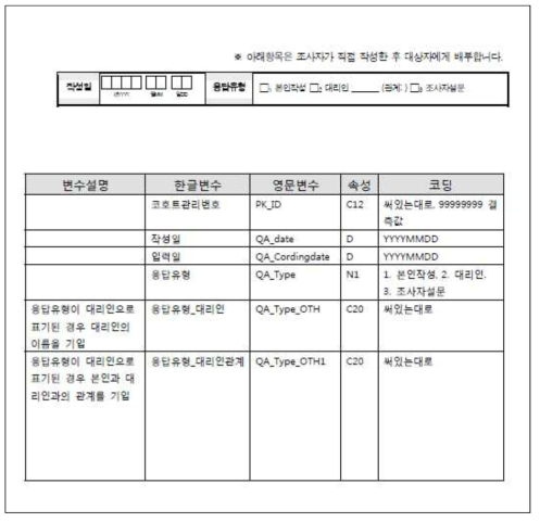 HCV 코호트 원시자료지침서 세부내용 (일부)