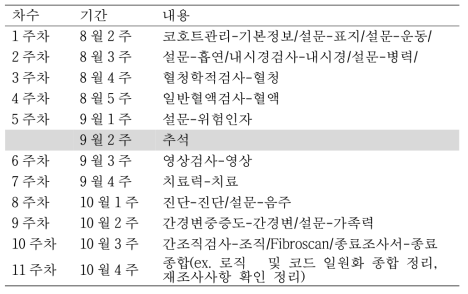 한국 HCV코호트 DB 정제 회의 일정