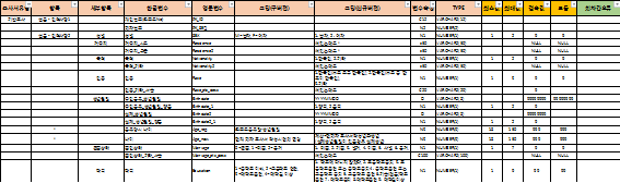 질병관리본부 제공 자료 정리 예시