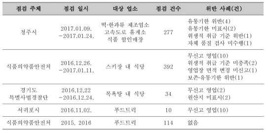 식품접객업소의 위생점검 및 위반 사례