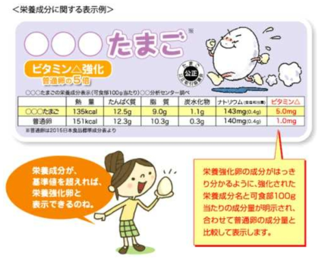 영양성분에 관한 표시예. 자료: 사단법인 일본양계협회 홈페이지에서 인용