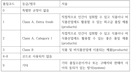 품질등급코드