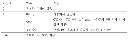 가공코드